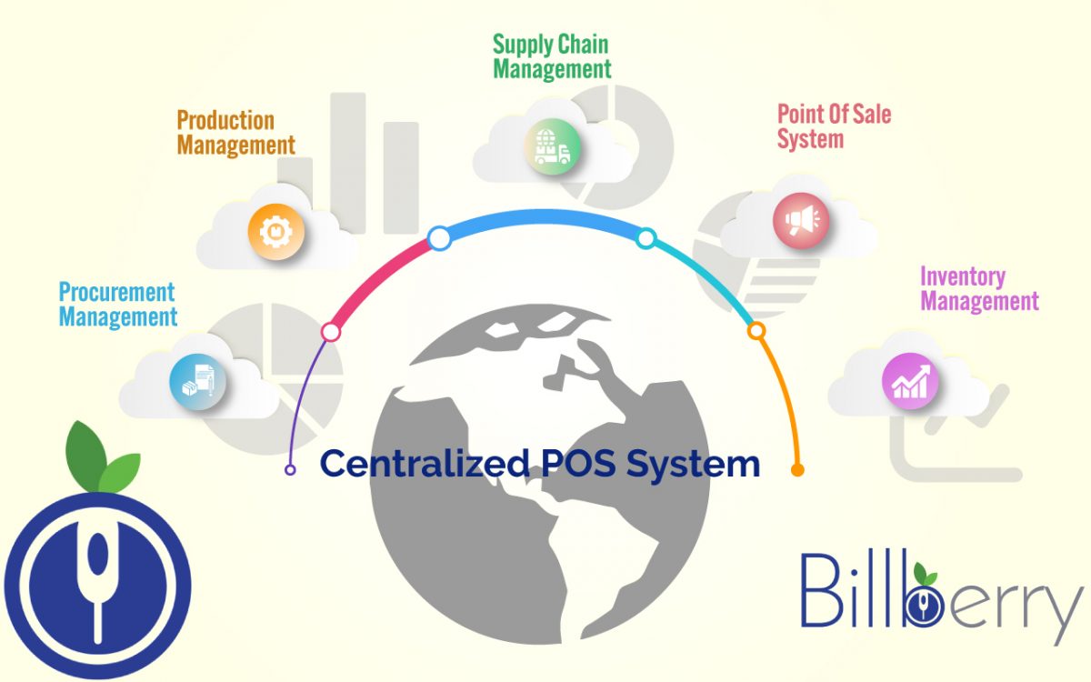 How Centralized POS System Benefits Your Food Chain Franchise Management?