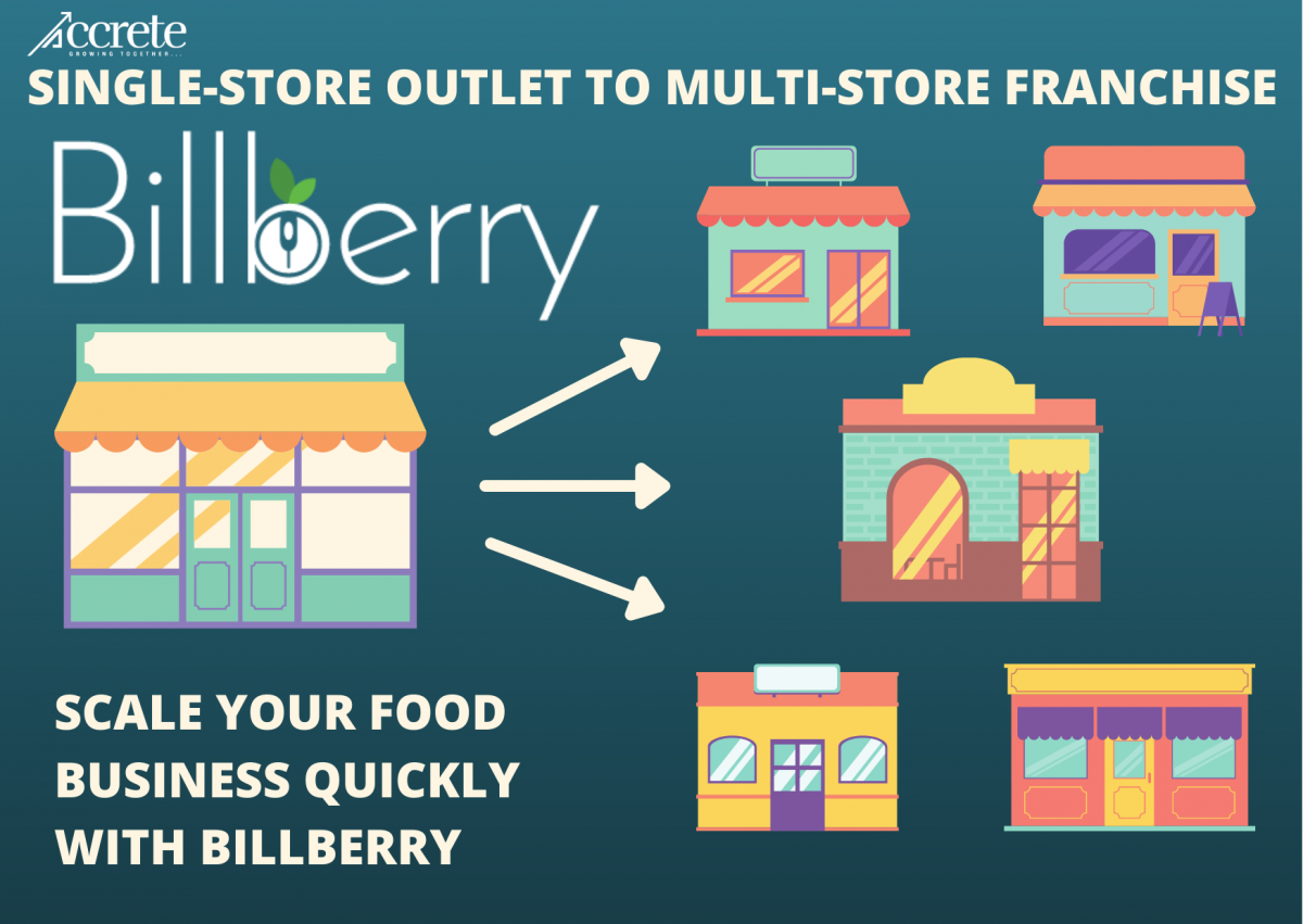 Tips To Grow Your Food Business with a Restaurant Management System