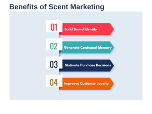 benefits of scent marketing