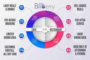 cafe vs restaurant difference image