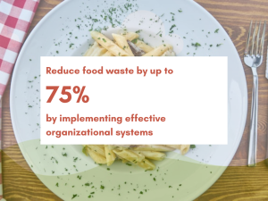 image showing how reducing food waste by up to 75% is possible by implementing effective organizational systems