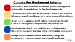 colours for restaurant interior and how they change customer behaviour