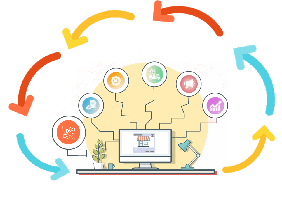 Most Complete Franchise Management Solution For Scaling Single Store Business To Huge Enterprise