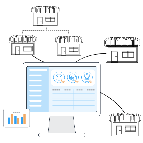 Manage Multiple Outlets